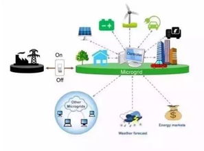 微電網中的關鍵支撐 不間斷電源設備的技術革新與市場拓展