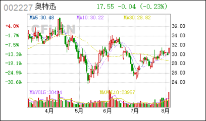 奧特迅 行業領軍企業，深耕不間斷電源設備的技術開發與銷售